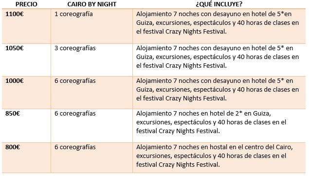 Beneficio Crazy Nights Festival